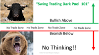 Swing Trading 101